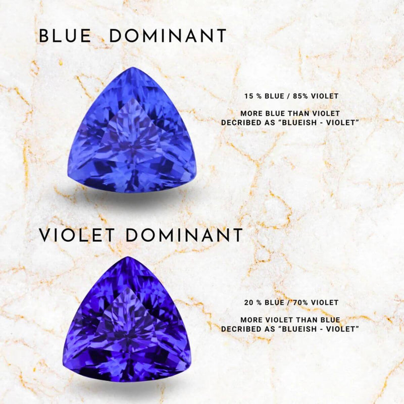 Tanzanite Buying Guide