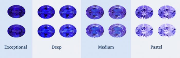 Tanzanite Grading Chart