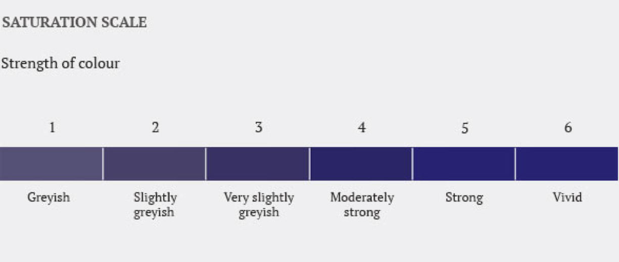 Stone Grading Chart