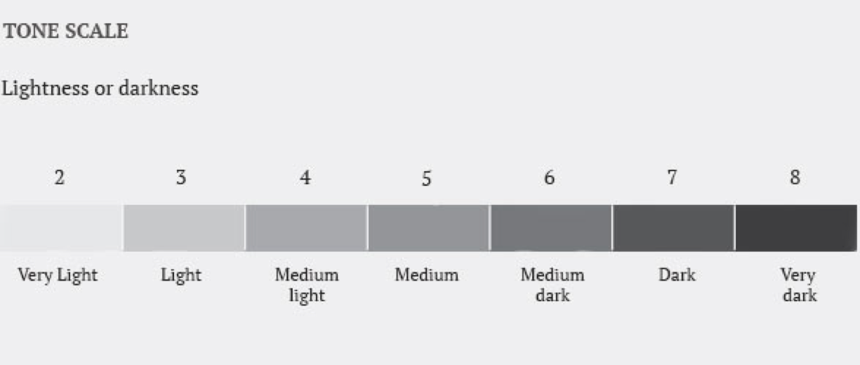 Stone Grading Chart